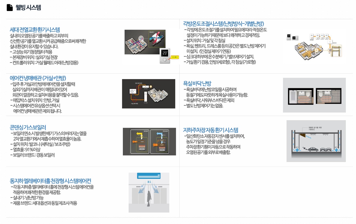 의정부 롯데캐슬001danji system