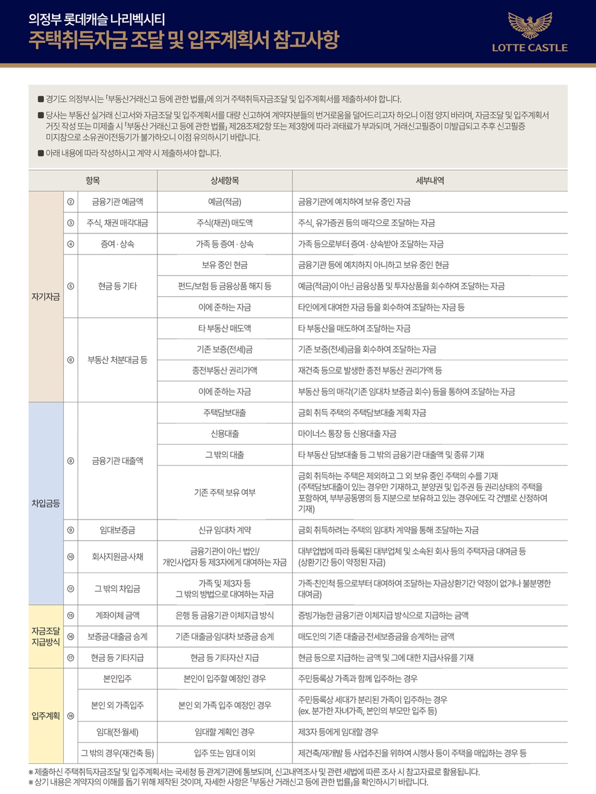 의정부 롯데캐슬001자금조달계획서 01