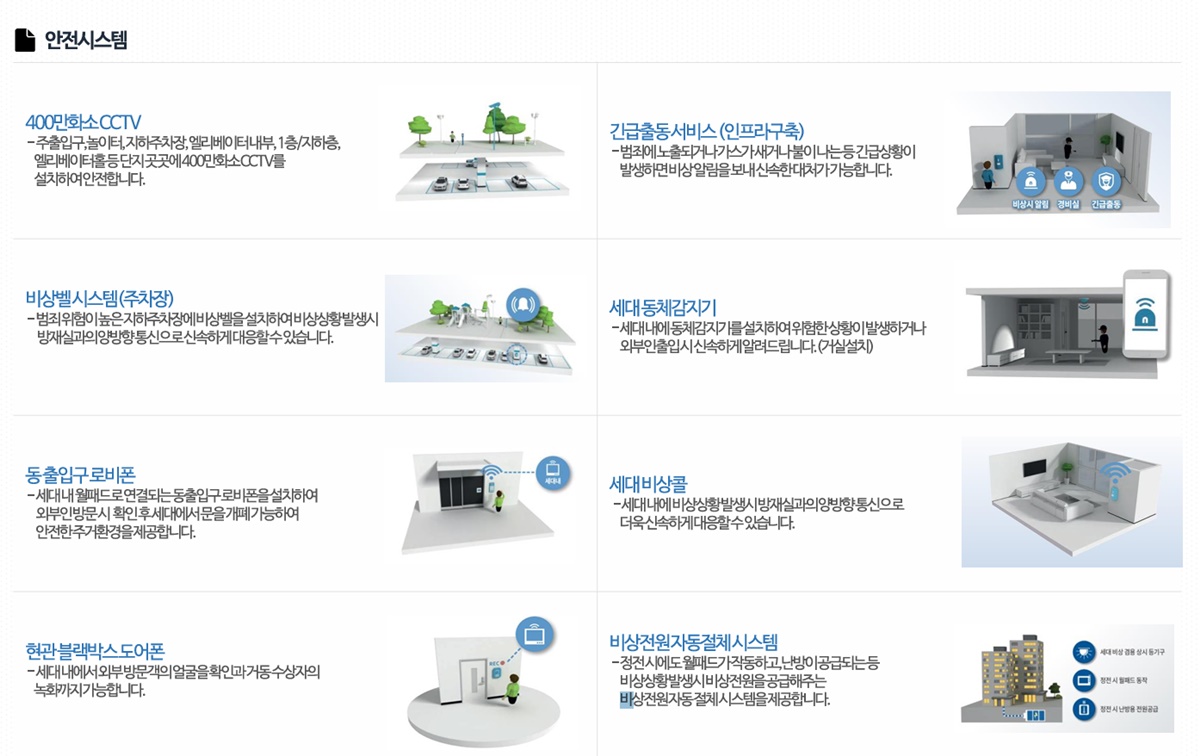 의정부 롯데캐슬003danji system